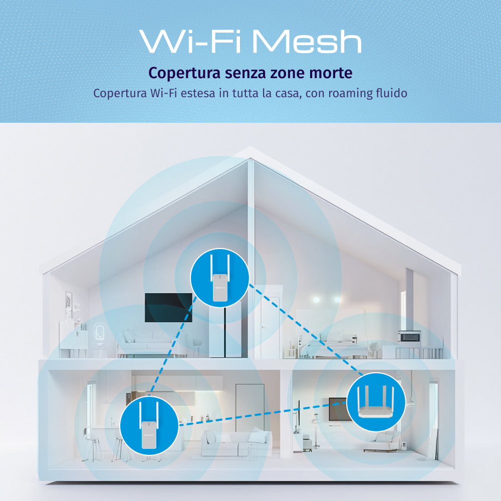 Keenetic Buddy 6 SE (KN-4410) Ripetitore Wi-Fi mesh 6 AX3000 con porta Ethernet Gigabit, Ripetitore di rete, 3000 Mbit/s, 1000 Mbit/s, Interno, Gigabit Ethernet, 10/100/1000Base-T(X)