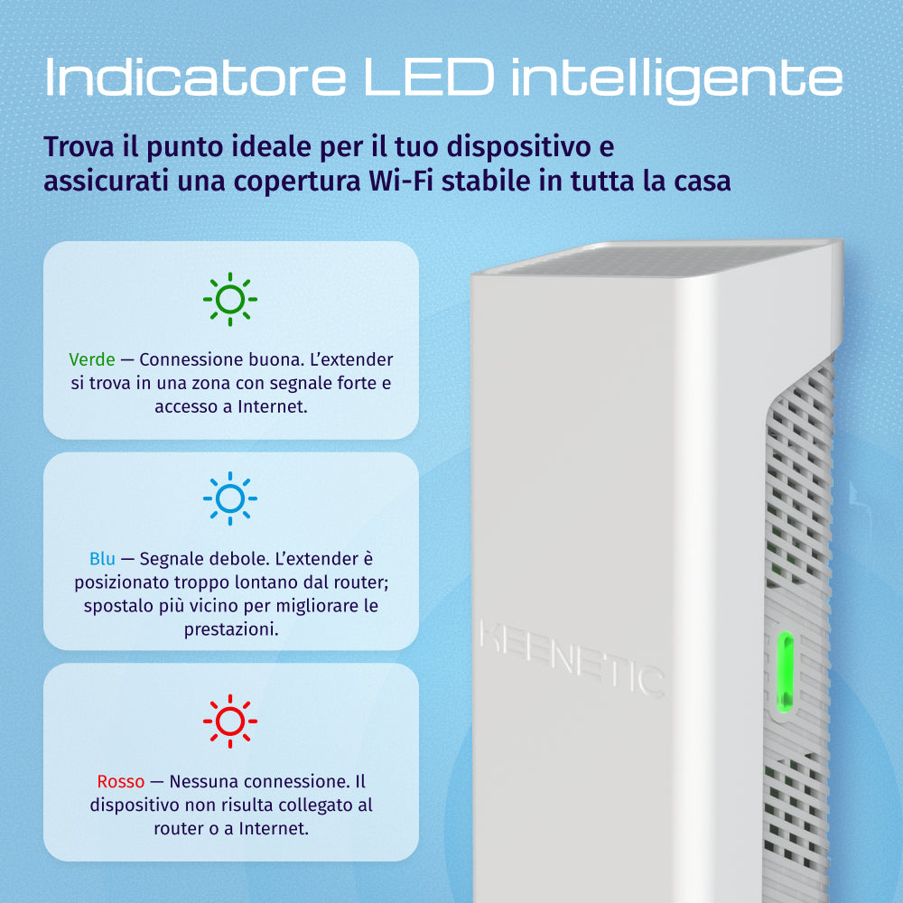 Keenetic Buddy 6 SE (KN-4410) Ripetitore Wi-Fi mesh 6 AX3000 con porta Ethernet Gigabit, Ripetitore di rete, 3000 Mbit/s, 1000 Mbit/s, Interno, Gigabit Ethernet, 10/100/1000Base-T(X)