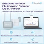 Keenetic Buddy 6 SE (KN-4410) Ripetitore Wi-Fi mesh 6 AX3000 con porta Ethernet Gigabit, Ripetitore di rete, 3000 Mbit/s, 1000 Mbit/s, Interno, Gigabit Ethernet, 10/100/1000Base-T(X)