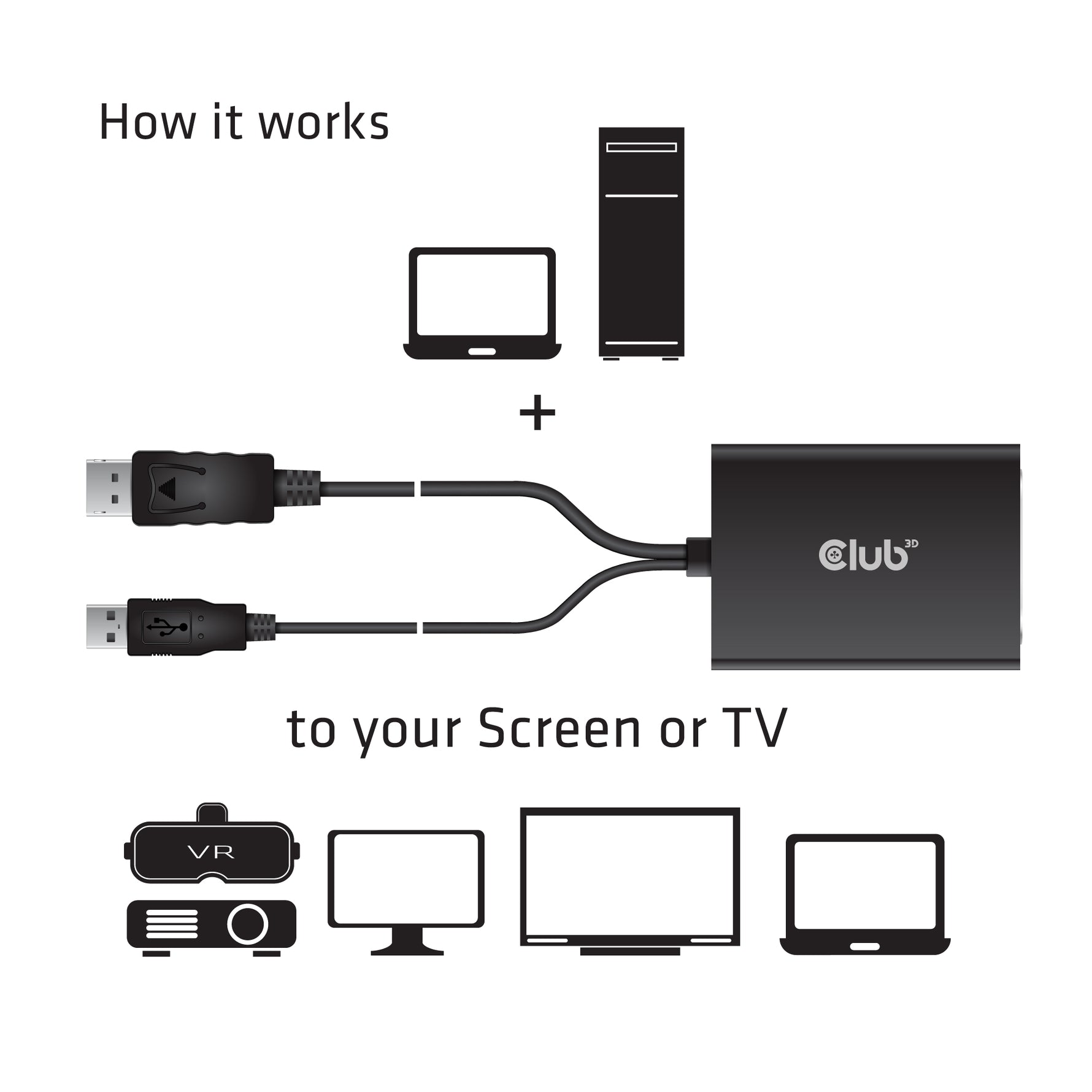 CLUB3D cac-1010, Displayport/usb, DVI-I Daul link, 0,6 m, Nero, Bianco