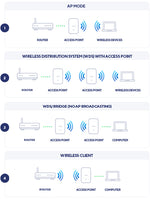 D-Link AX3600, 2.4 GHz, 5 GHz, 3600 Mbit/s, 64-bit WEP, 128-bit WEP, SSH, SSL/TLS, WPA, WPA-Enterprise, WPA-PSK, WPA2, WPA2-Enterprise, WPA3,..., 10,100,1000,2500 Mbit/s