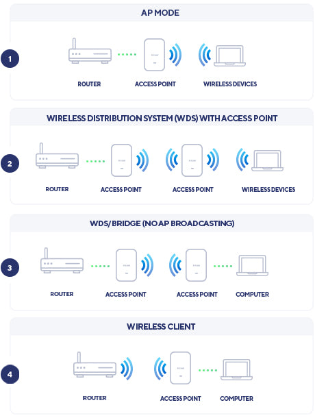 D-Link AX3600, 2.4 GHz, 5 GHz, 3600 Mbit/s, 64-bit WEP, 128-bit WEP, SSH, SSL/TLS, WPA, WPA-Enterprise, WPA-PSK, WPA2, WPA2-Enterprise, WPA3,..., 10,100,1000,2500 Mbit/s
