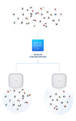 D-Link AX3600, 2.4 GHz, 5 GHz, 3600 Mbit/s, 64-bit WEP, 128-bit WEP, SSH, SSL/TLS, WPA, WPA-Enterprise, WPA-PSK, WPA2, WPA2-Enterprise, WPA3,..., 10,100,1000,2500 Mbit/s