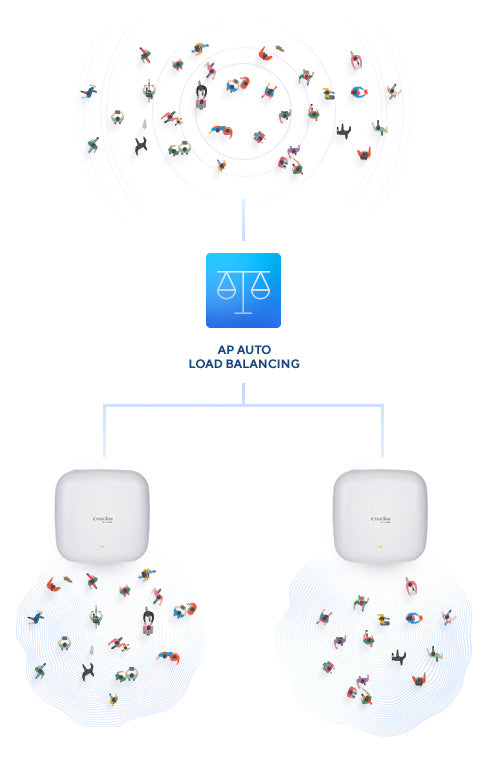 D-Link AX3600, 2.4 GHz, 5 GHz, 3600 Mbit/s, 64-bit WEP, 128-bit WEP, SSH, SSL/TLS, WPA, WPA-Enterprise, WPA-PSK, WPA2, WPA2-Enterprise, WPA3,..., 10,100,1000,2500 Mbit/s