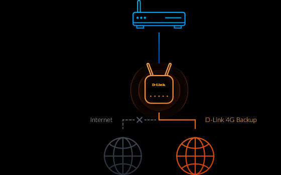 D-Link G415/E, Wi-Fi 6 (802.11ax), Dual-band (2.4 GHz/5 GHz), Collegamento ethernet LAN, 4G, Blu, Bianco, Router da tavolo